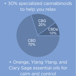 Full Spectrum Max Relax CBD Oil